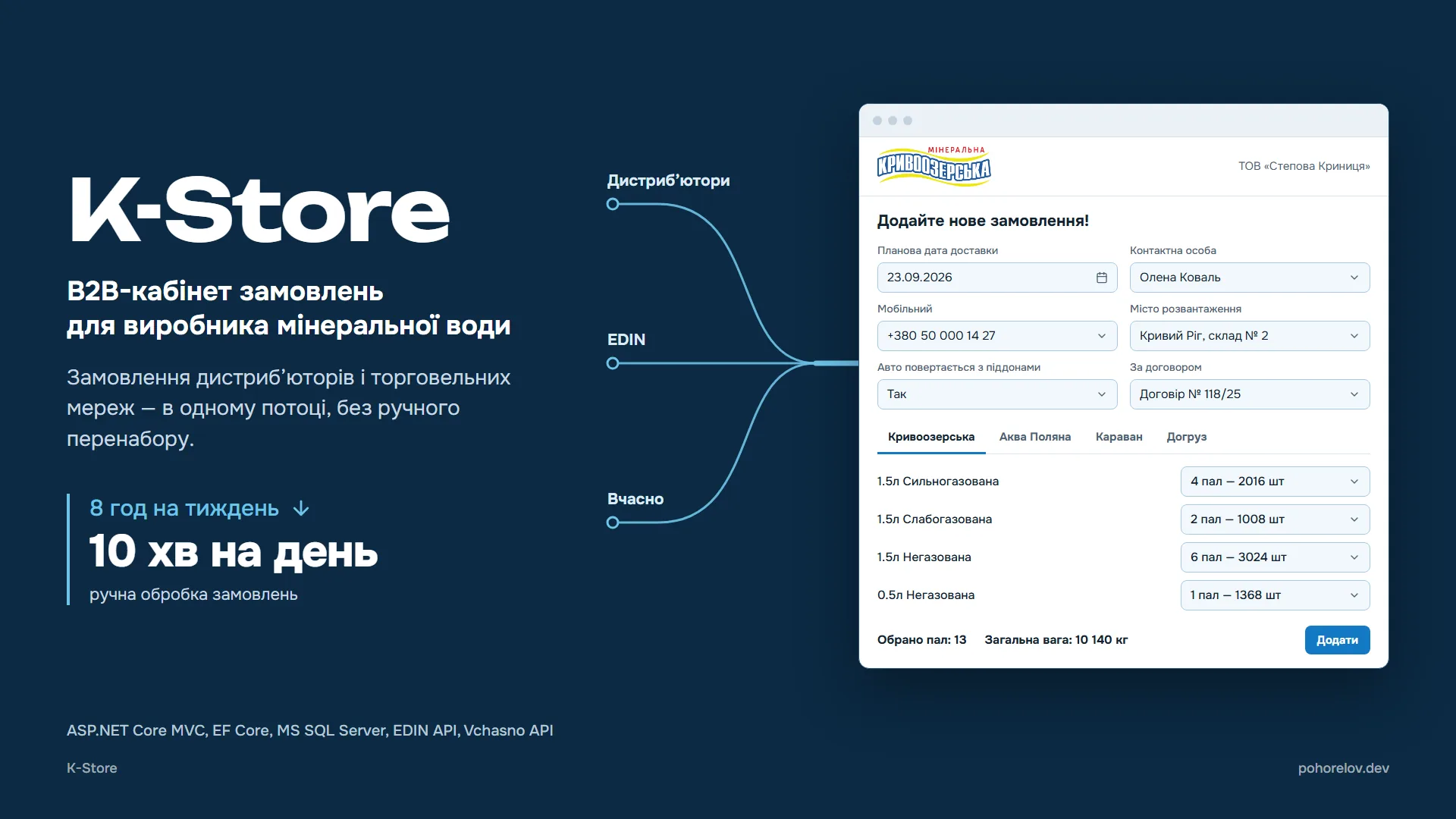 B2B-портал для замовлень дистриб’юторів