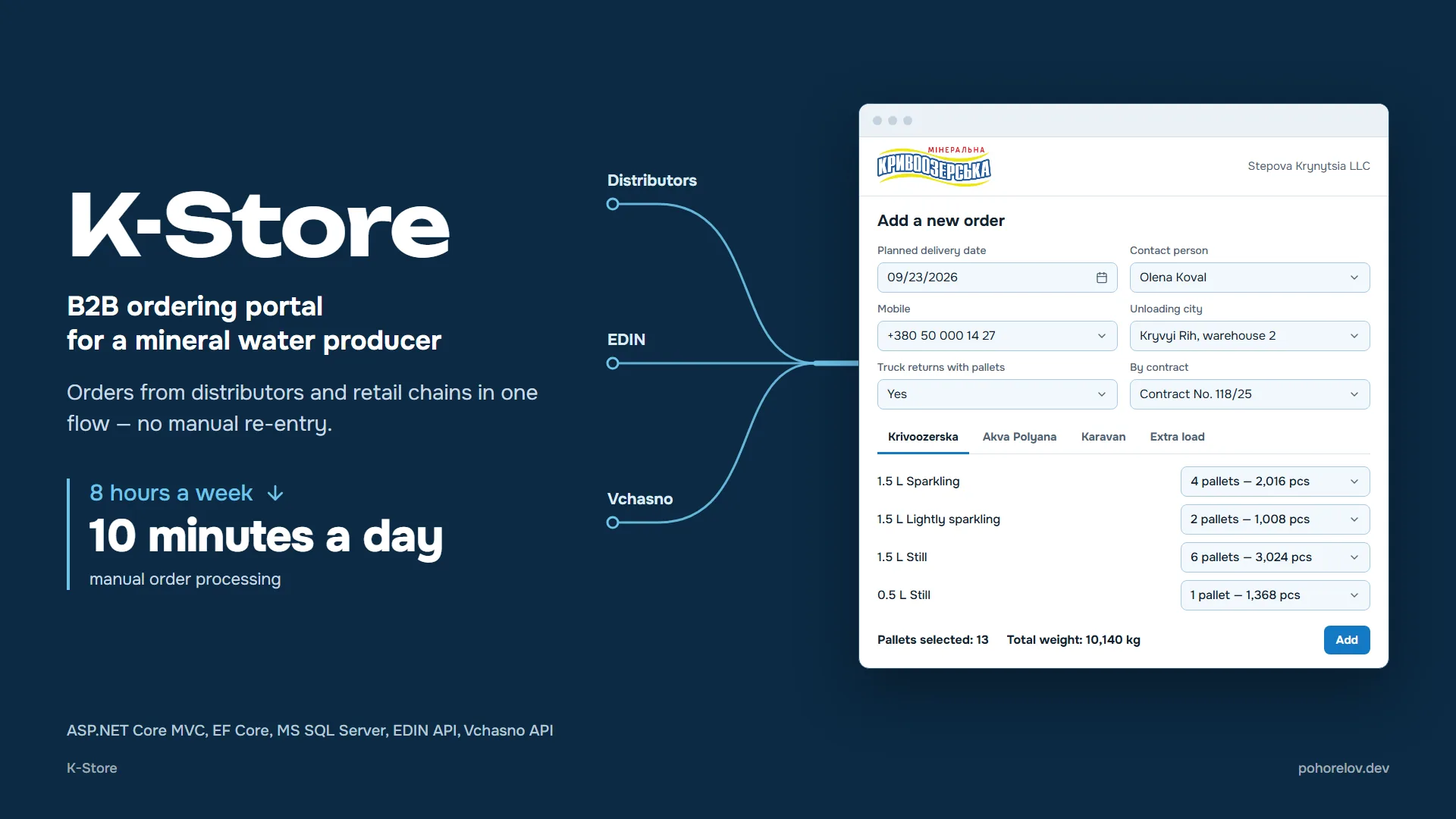B2B portal for distributor orders
