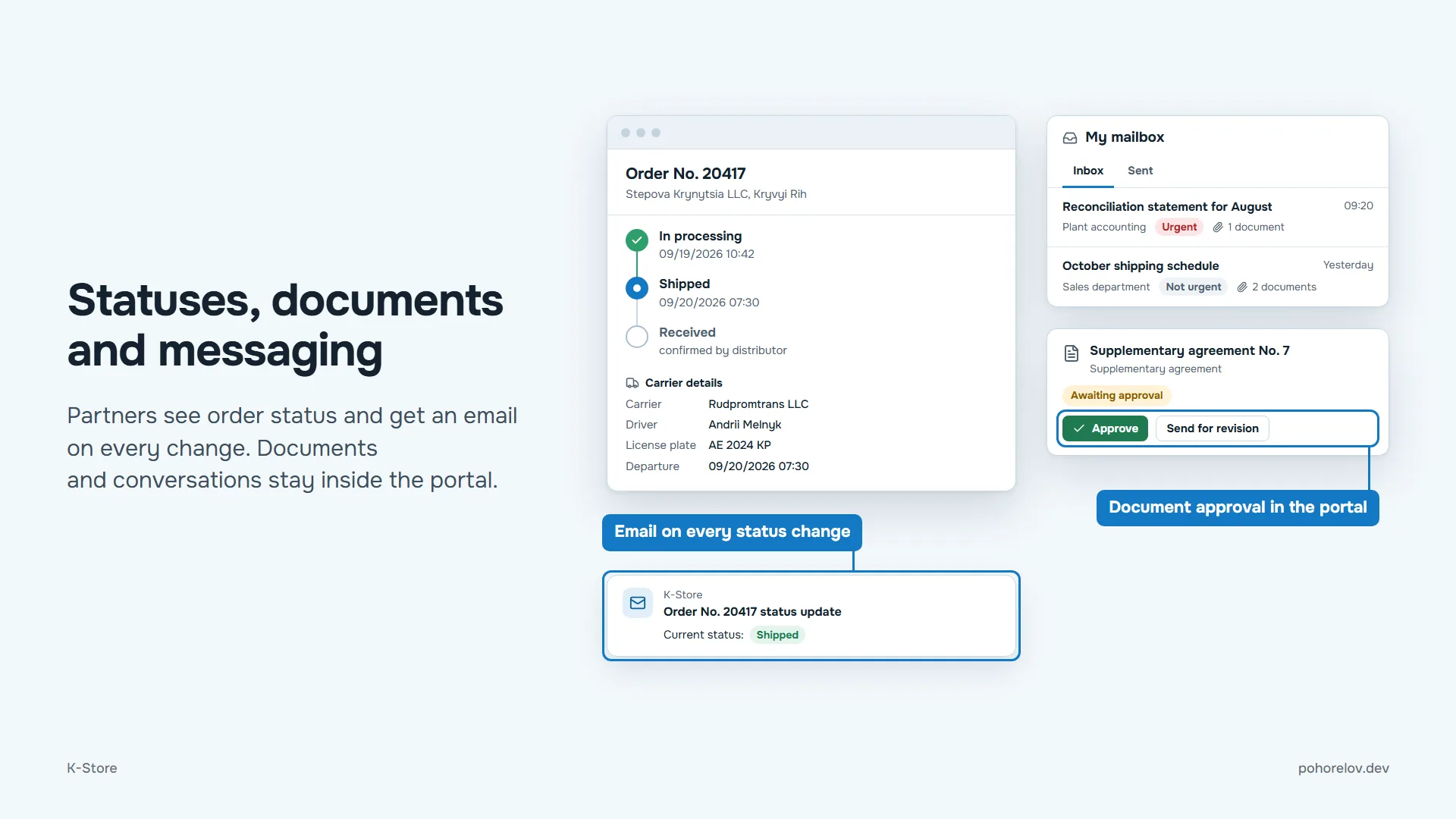 Statuses, documents and messaging: an order’s status timeline, an email to the partner on every status change, and document approval inside the portal.