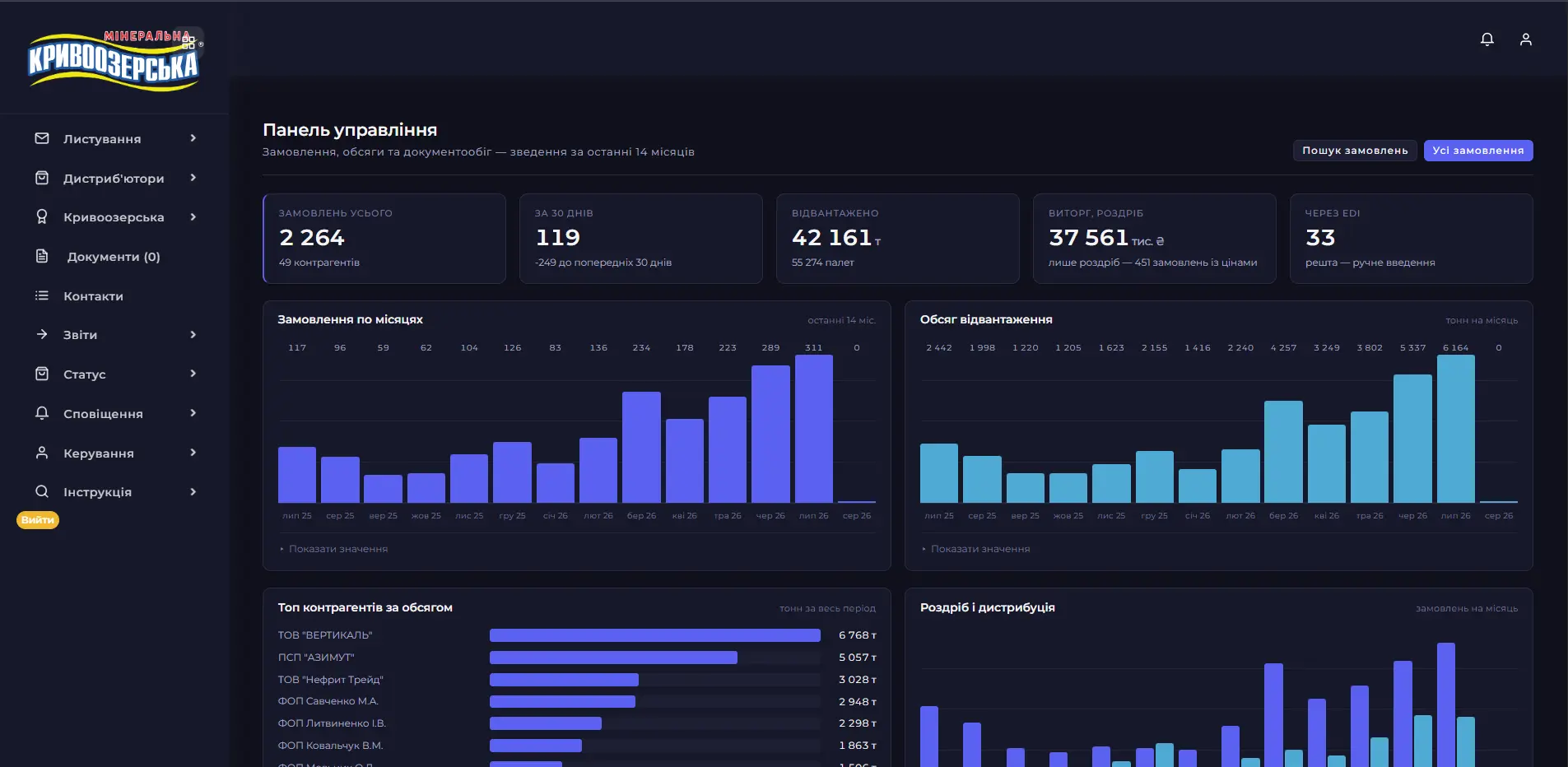 B2B portal for distributor orders