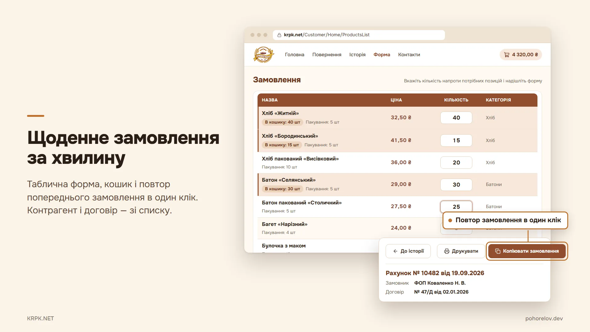 Щоденне замовлення за хвилину: таблична форма з кількістю навпроти кожної позиції та кнопка «Копіювати замовлення», що повторює попереднє в один клік; контрагент і договір обираються зі списку.
