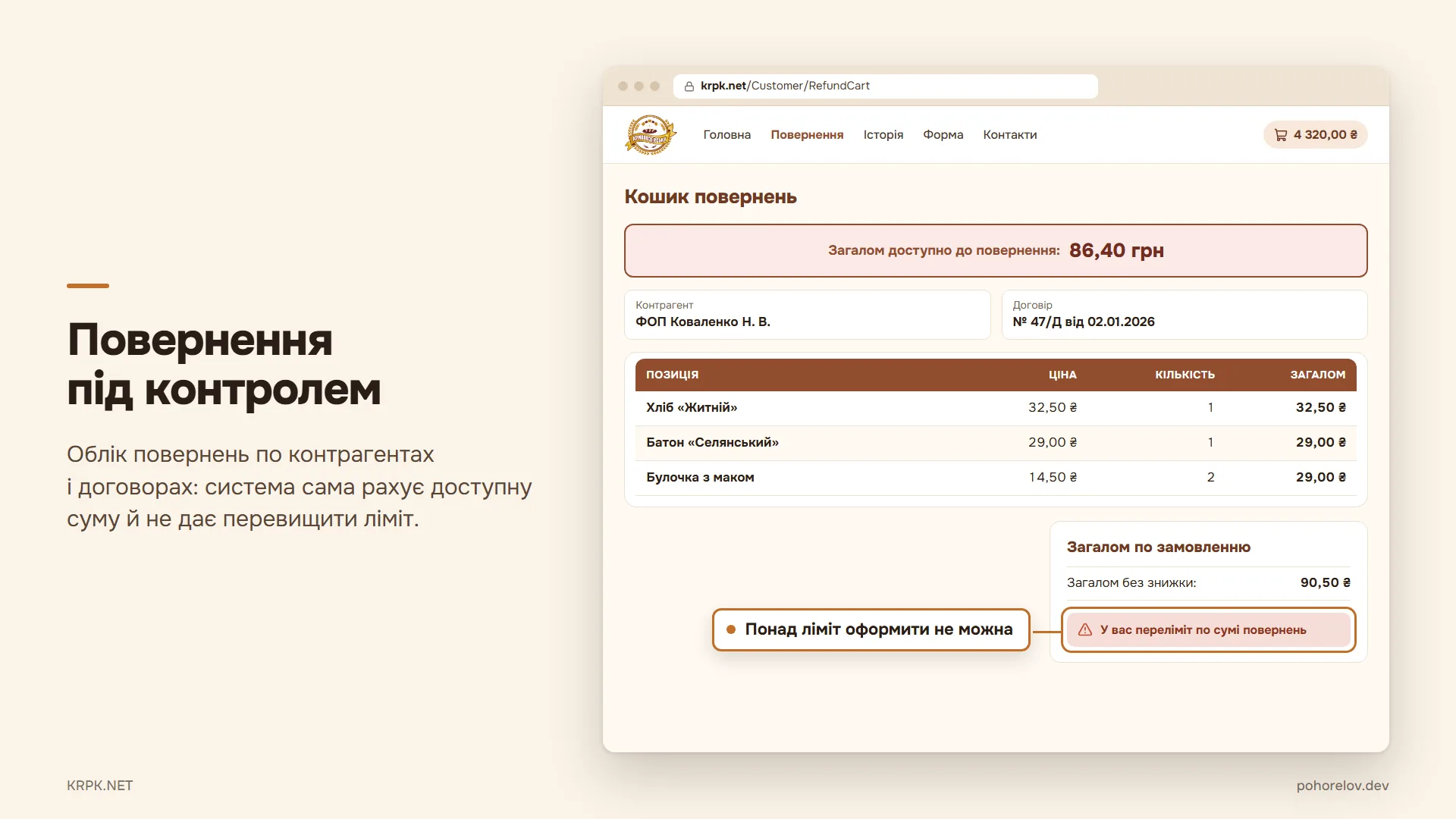 Повернення під контролем: кошик повернень по контрагенту й договору показує доступну до повернення суму й не дає оформити понад ліміт.