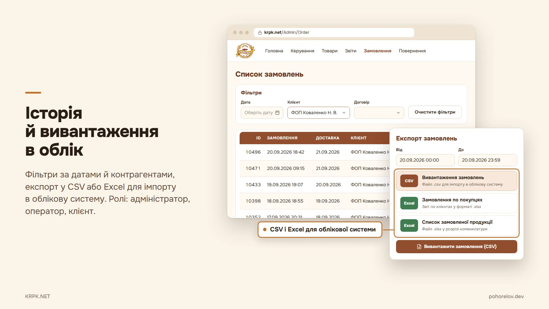 Історія й вивантаження в облік: список замовлень в адмінпанелі з фільтрами за датою й контрагентом та експорт у CSV або Excel для імпорту в облікову систему.