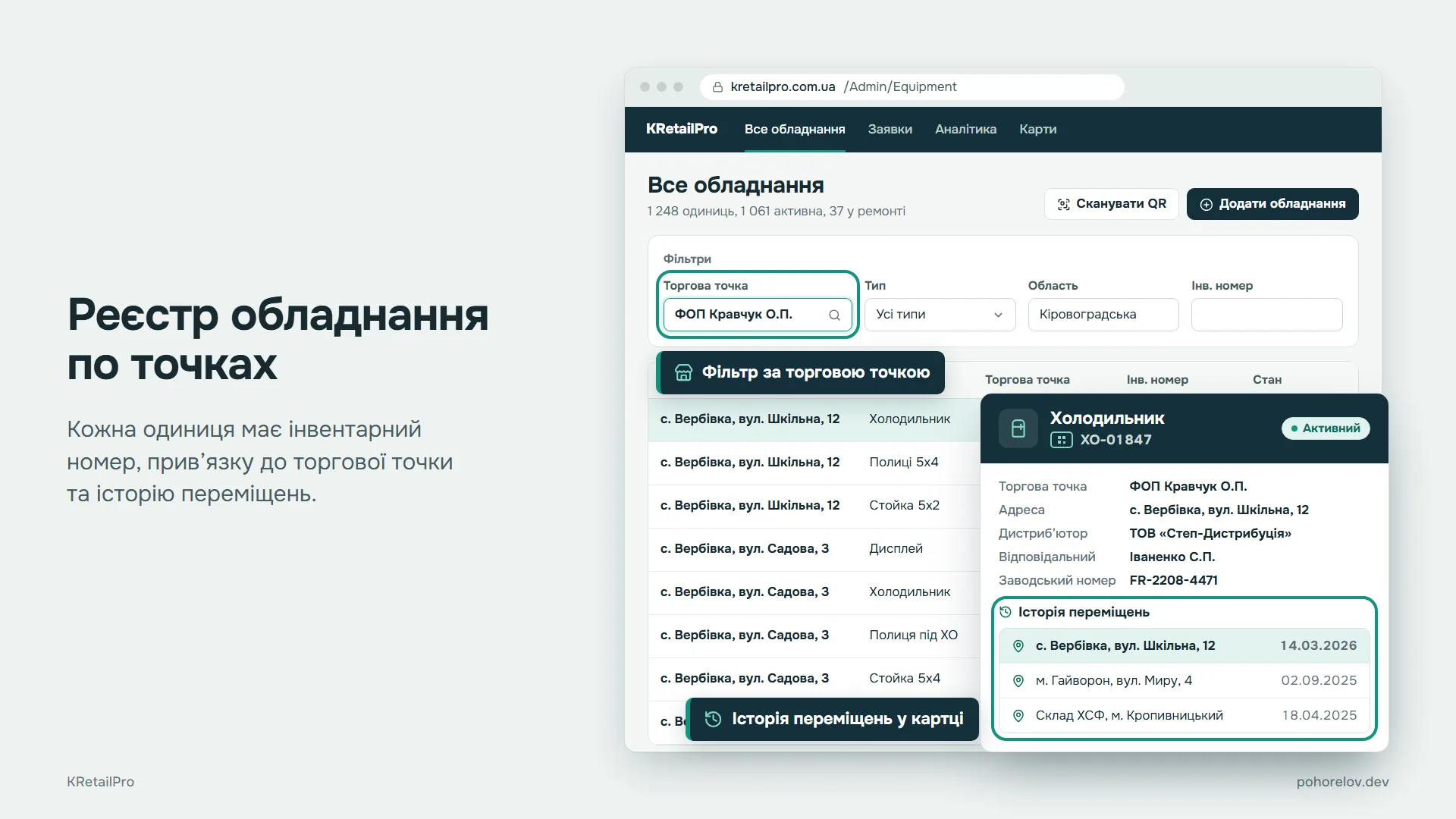 Реєстр обладнання по точках: кожна одиниця має інвентарний номер, прив’язку до торгової точки та історію переміщень.