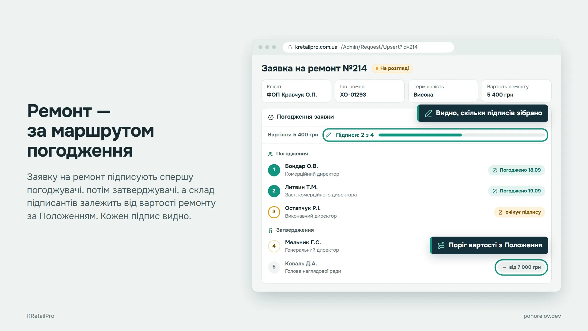 Ремонт — за маршрутом погодження: заявку підписують спершу погоджувачі, потім затверджувачі, склад підписантів залежить від вартості ремонту, і кожен підпис видно.