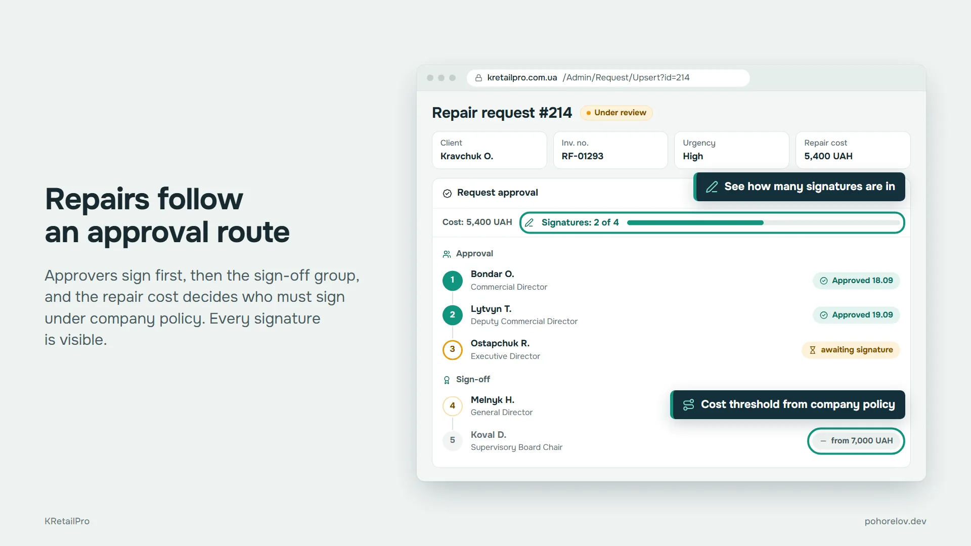 Repairs follow an approval route: a repair request is signed first by approvers and then by the sign-off group, the repair cost decides who has to sign, and every signature is visible.