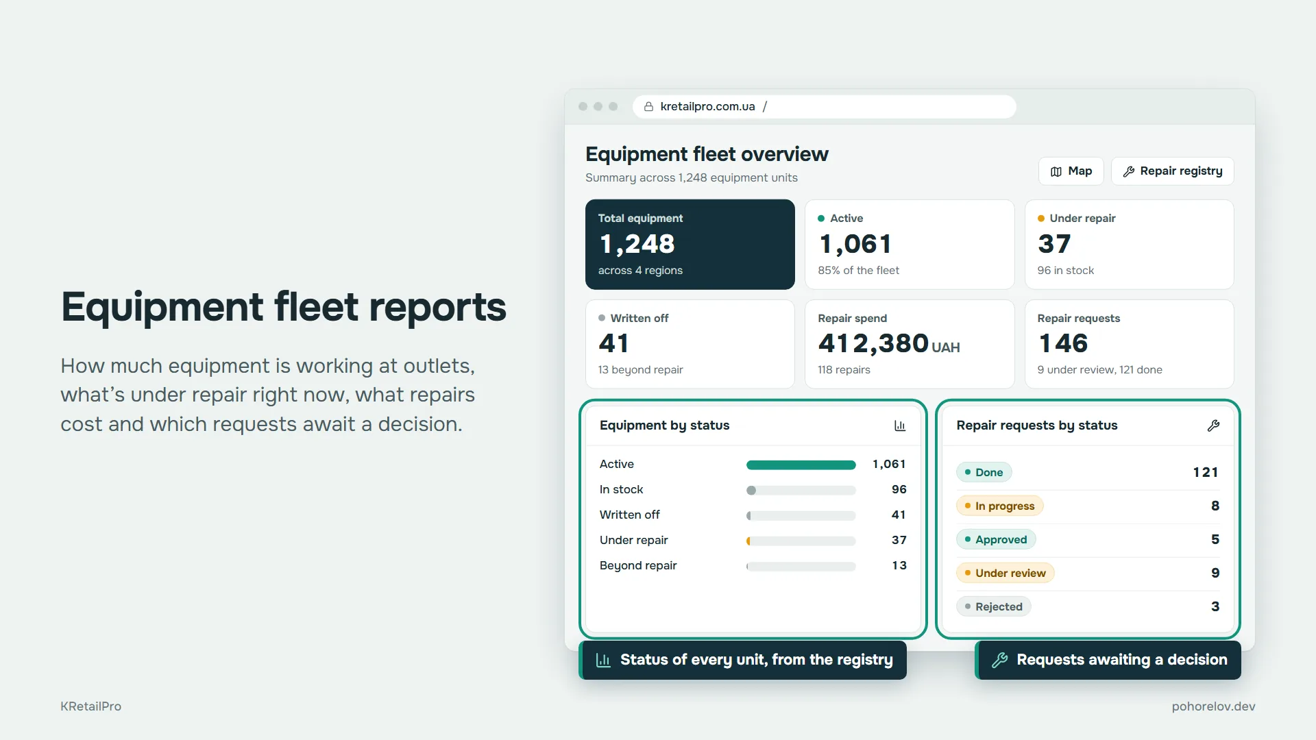 Equipment fleet reports: how much equipment is working at outlets, what is under repair right now, what repairs cost and which requests are waiting for a decision.