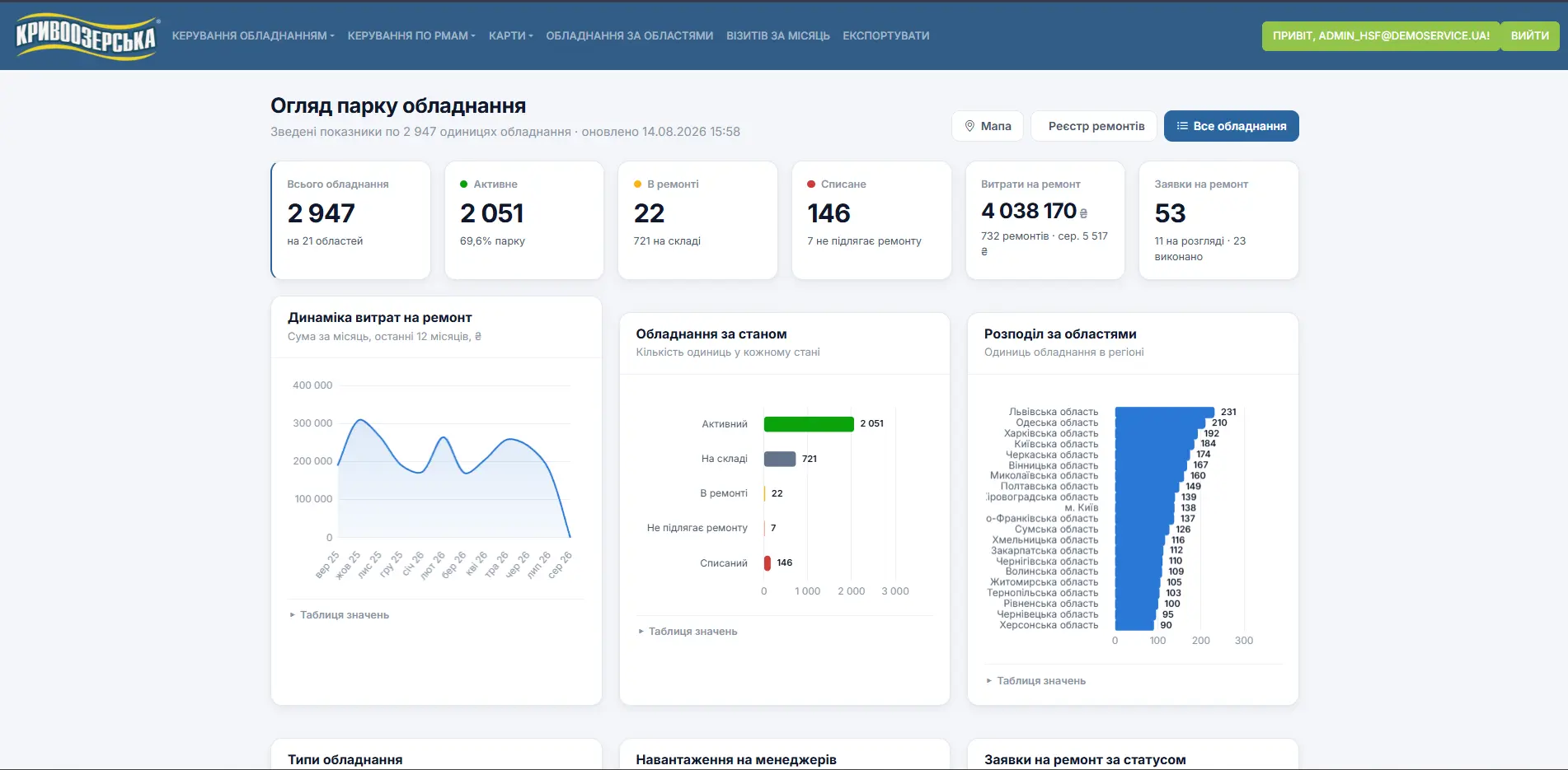 Retail equipment tracking system