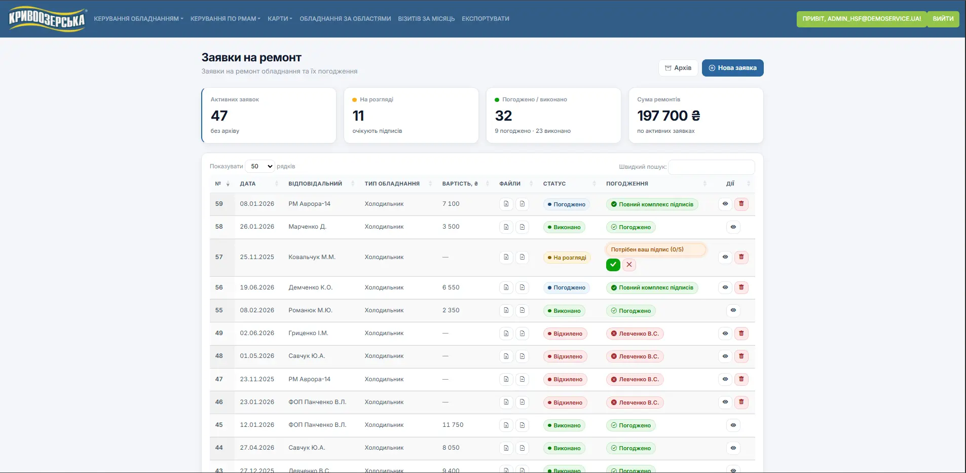 The repair request queue with counters for active requests, requests awaiting signatures and approved work, and a table where each row shows its approval state — full set of signatures, awaiting yours, or rejected.
