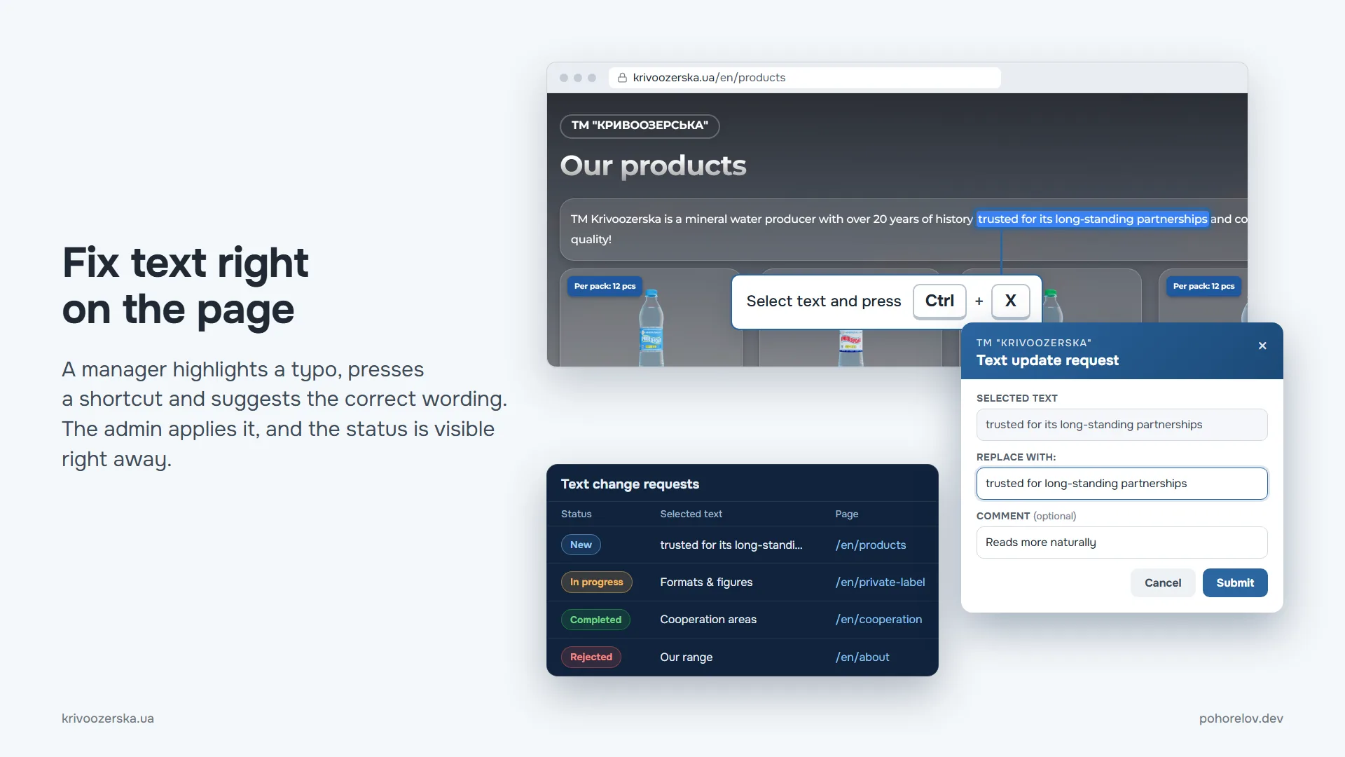Fix text right on the page: a manager highlights a typo, presses a shortcut and suggests the correct wording; the admin applies it and the request status is visible straight away.