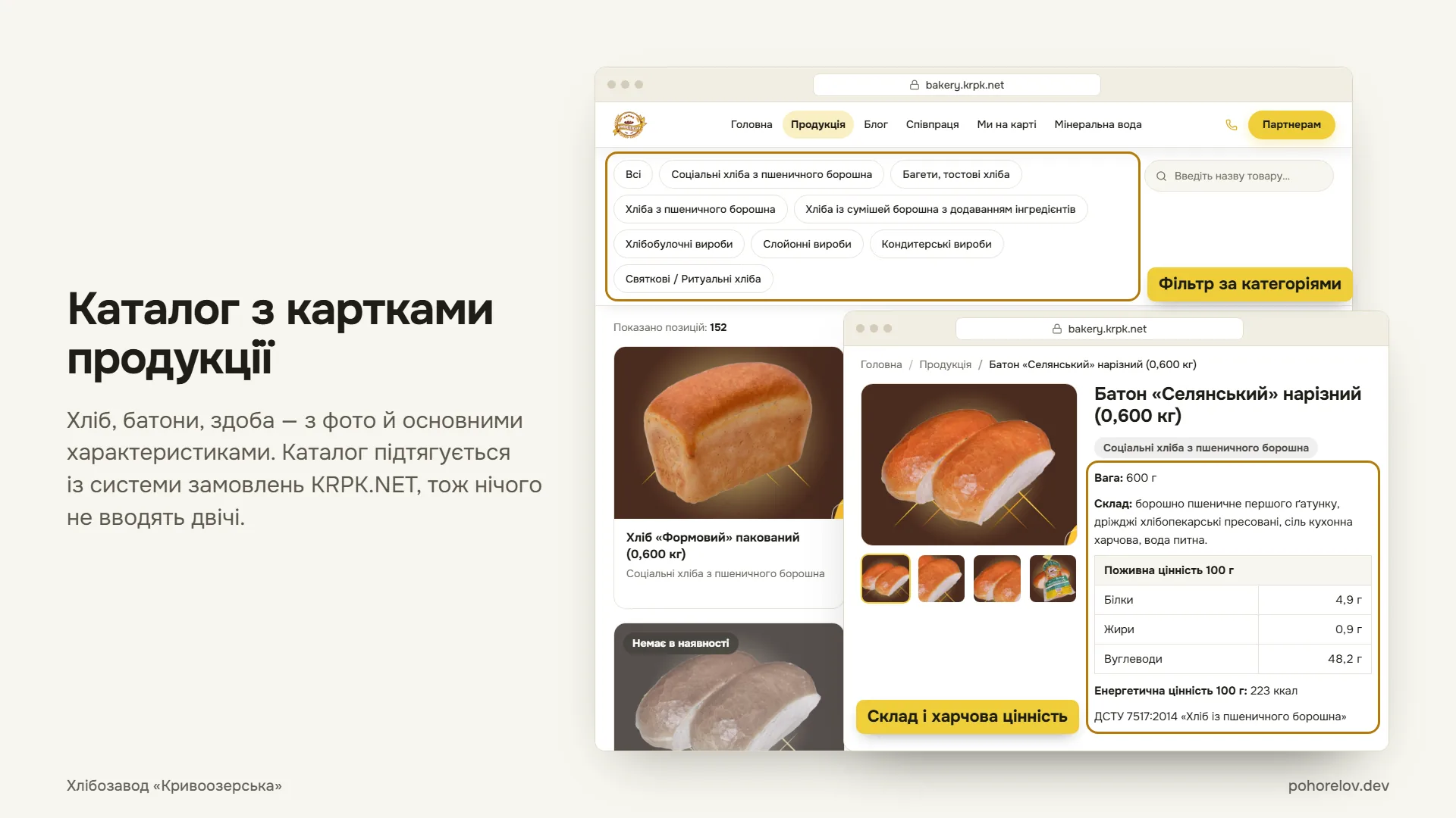 Каталог з картками продукції: хліб, батони й здоба з фото та основними характеристиками, що підтягуються із системи замовлень KRPK.NET по API, тож нічого не вводять двічі.