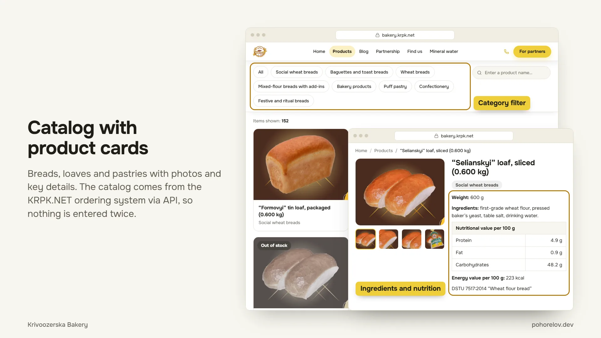 Catalogue with product cards: breads, loaves and pastries with photos and key details, pulled from the KRPK.NET ordering system via API so nothing is entered twice.