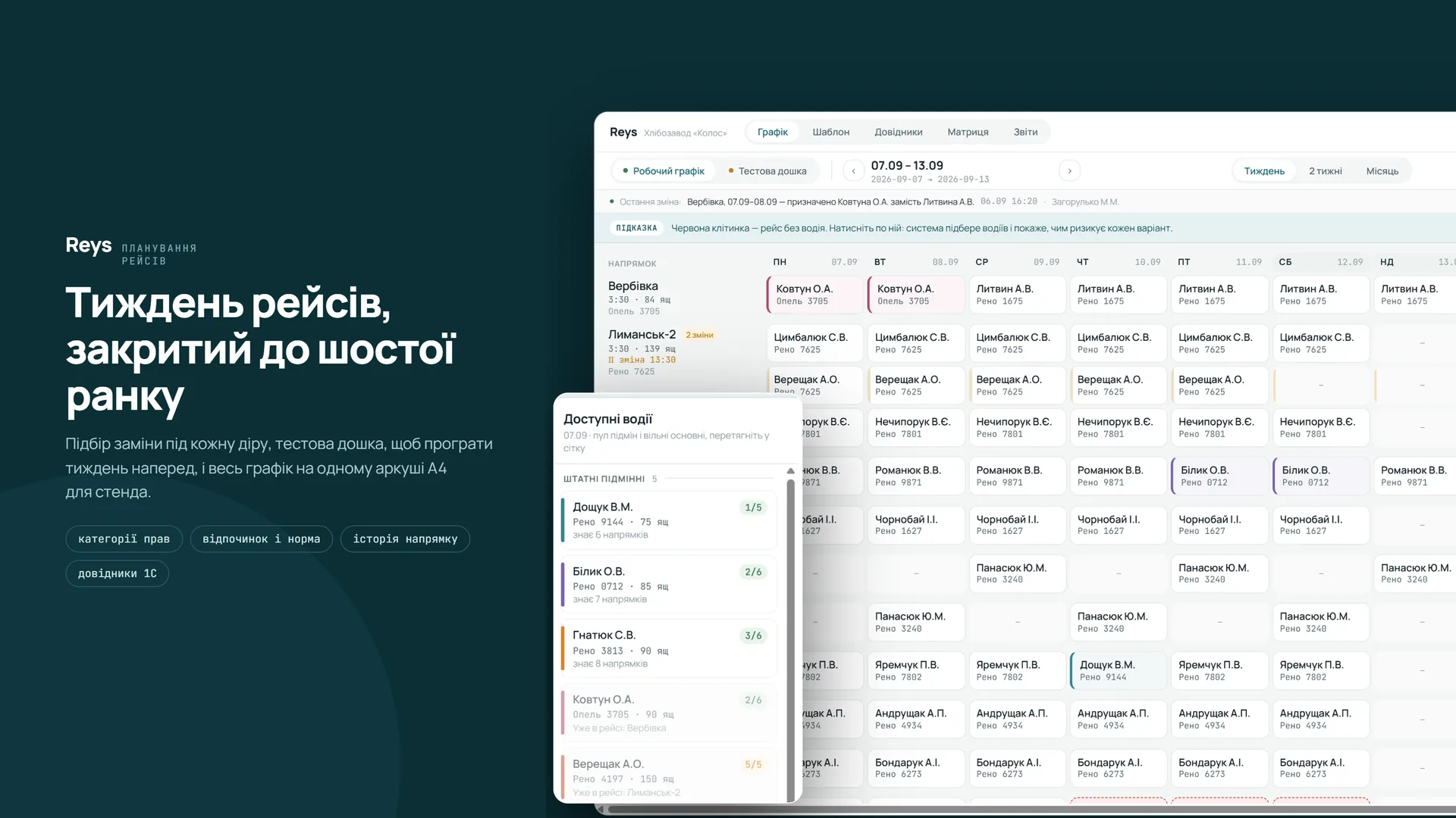 KRPK Fleet — тиждень рейсів за маршрутами й днями, поруч рейтинг водіїв на заміну