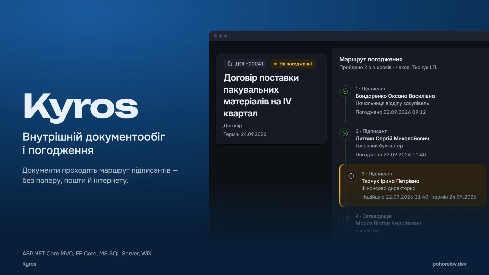 Kyros — договір поставки на маршруті погодження з чотирьох підписантів