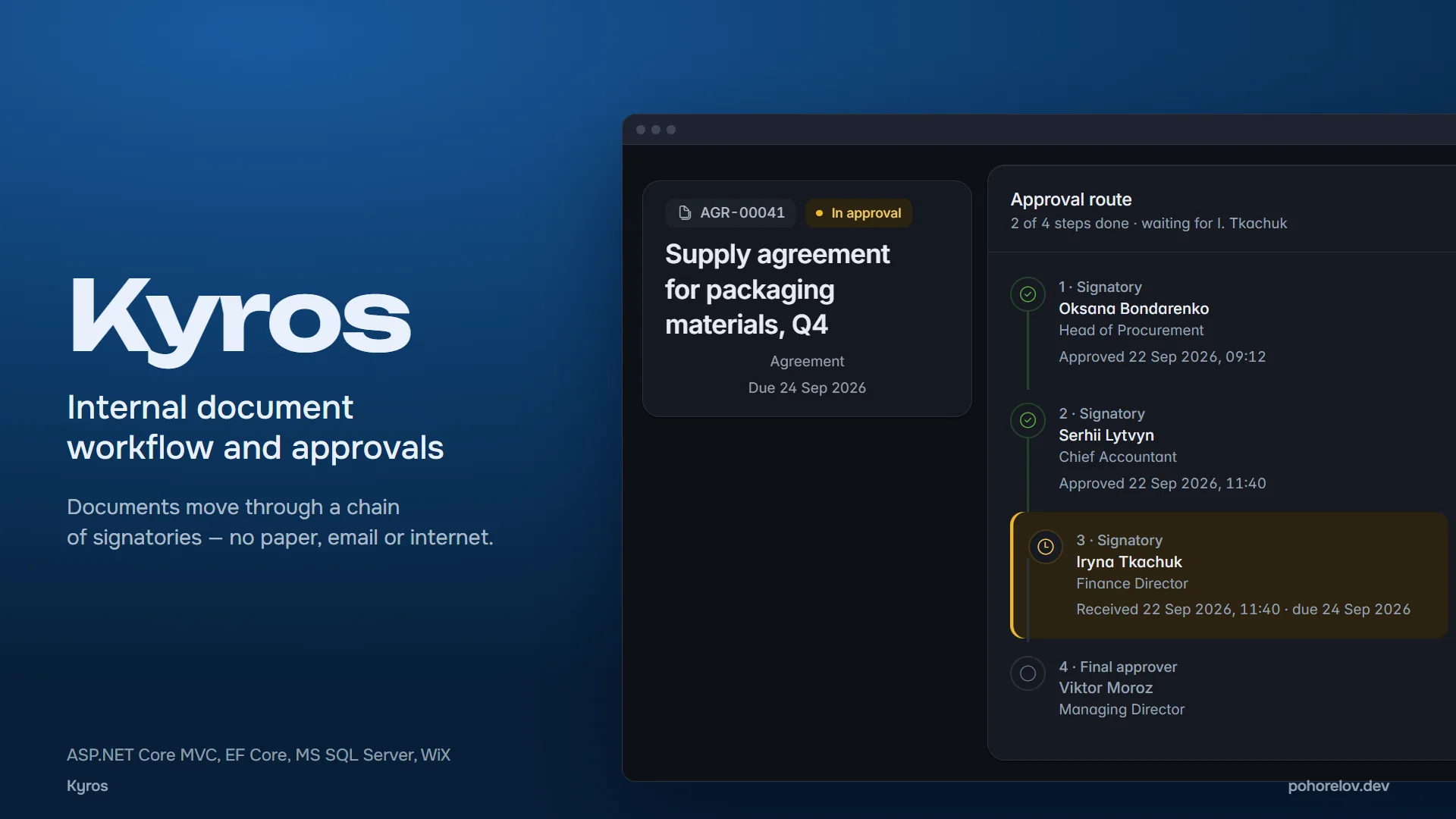 Kyros — a supply contract moving through its approval route of four signatories