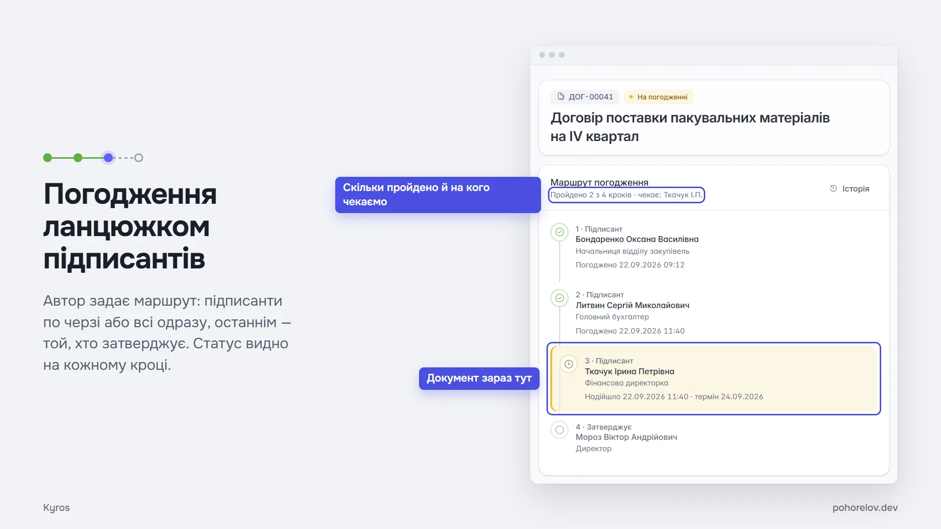 Погодження ланцюжком підписантів: автор задає маршрут — підписанти по черзі або всі одразу, останнім той, хто затверджує, — а картка документа показує, скільки пройдено й на кого чекаємо.