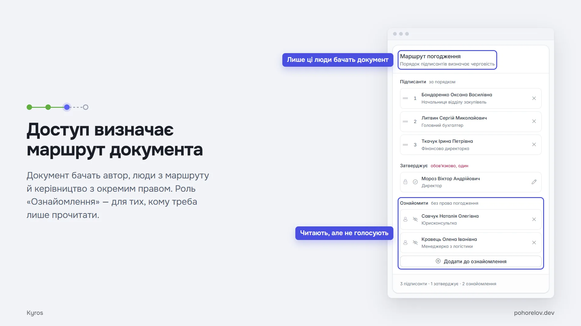 Доступ визначає маршрут документа: документ бачать автор, люди з маршруту й керівництво з окремим правом, а роль «Ознайомлення» — для тих, кому треба лише прочитати.