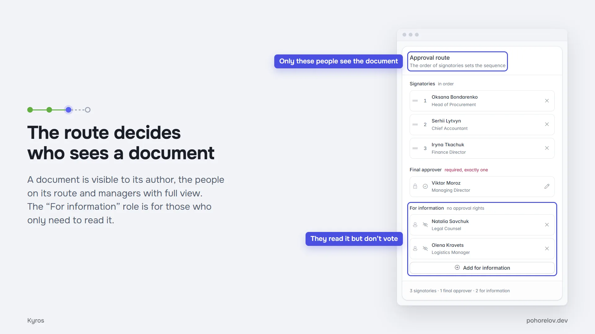 The route decides who sees a document: its author, the people on its route and managers with full view, while the “For information” role covers those who only need to read it.