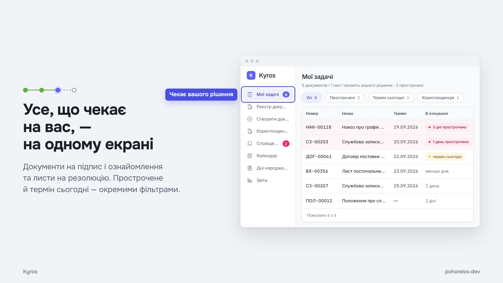 Усе, що чекає на вас, — на одному екрані: особиста черга документів на підпис і ознайомлення та листів на резолюцію з окремими фільтрами для простроченого й терміну сьогодні.