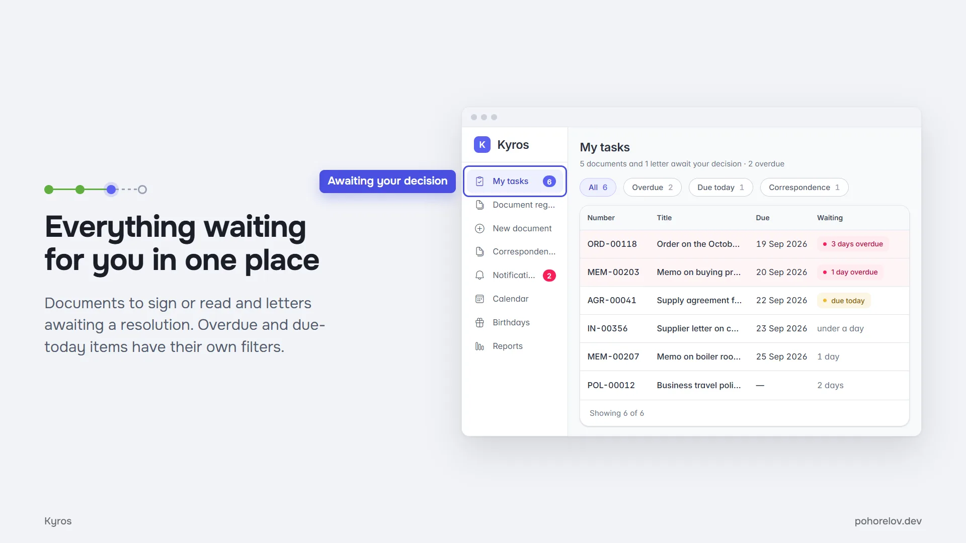 Everything waiting for you in one place: a personal queue of documents to sign or read and letters awaiting a resolution, with separate filters for overdue and due-today items.