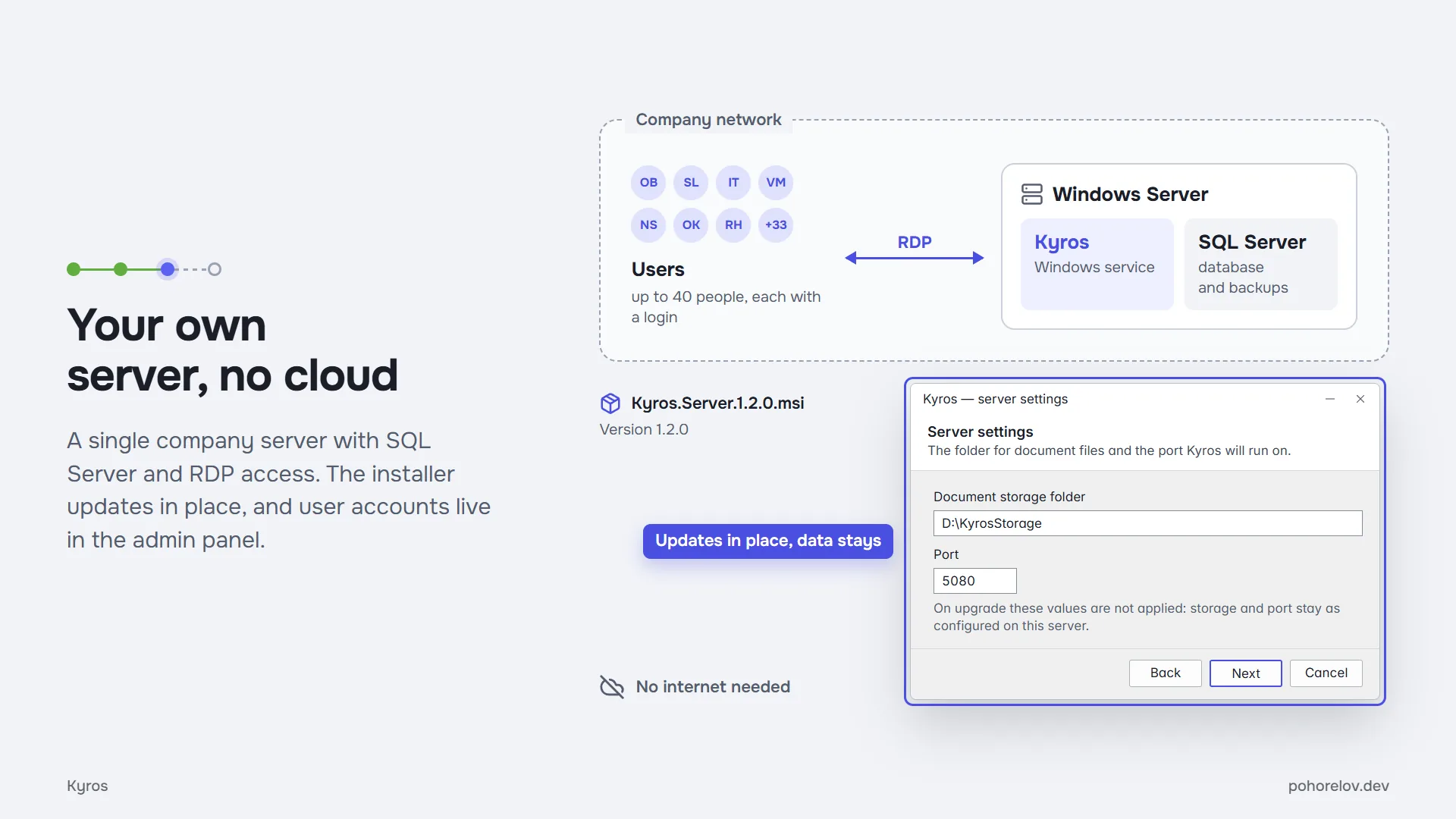 Your own server, no cloud: one company server with SQL Server and RDP access for users, and an installer that updates the system over the previous version while accounts stay in the admin panel.