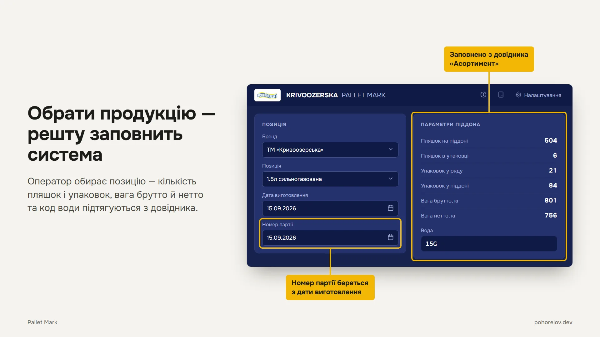 Обрати продукцію — решту заповнить система: оператор обирає бренд і позицію, а кількість пляшок і упаковок, вага брутто й нетто та код води підтягуються з довідника «Асортимент», номер партії береться з дати виготовлення.
