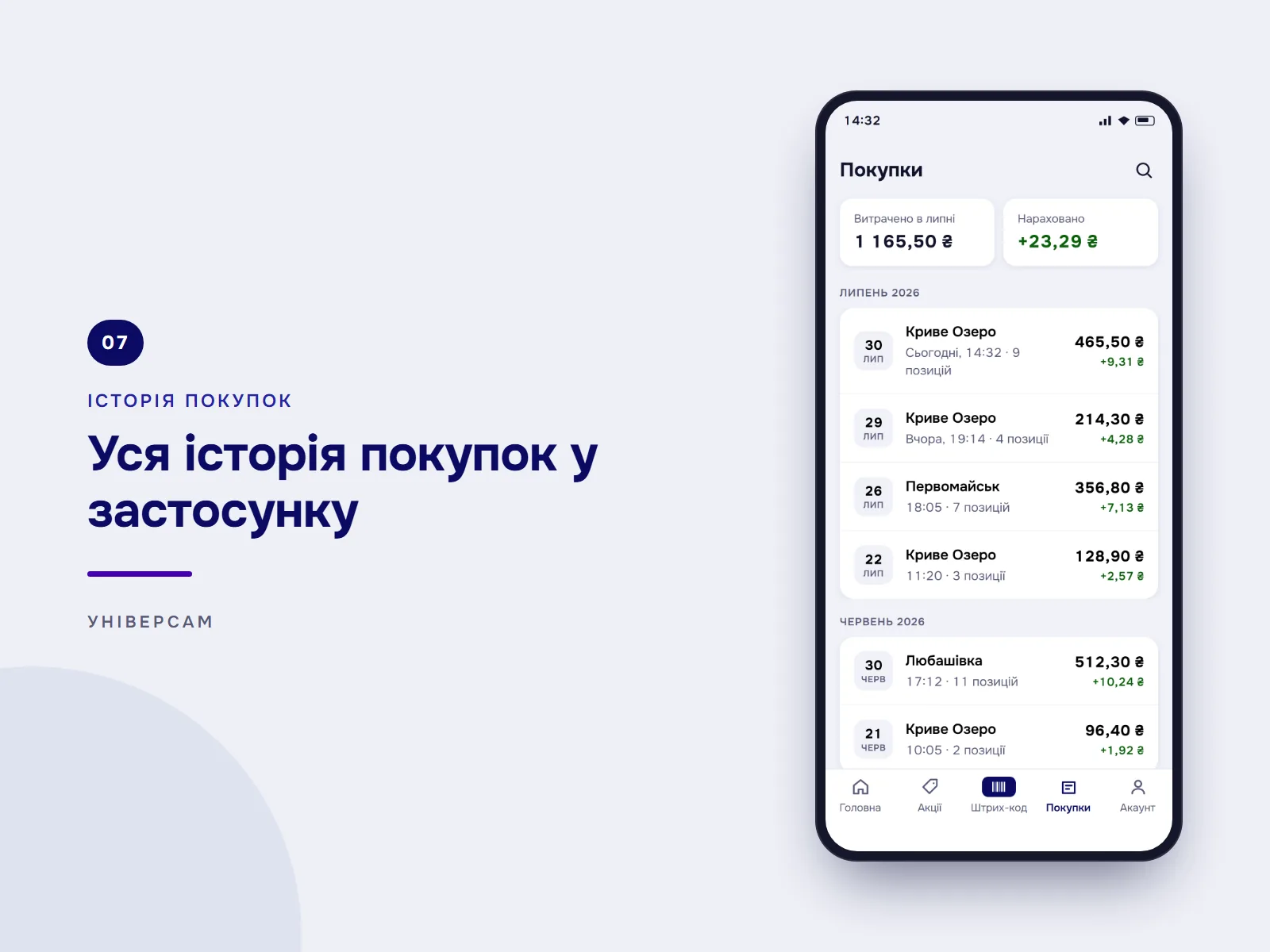 Уся історія покупок у застосунку: покупки по місяцях із магазином, часом, сумою й нарахованими бонусами, а також підсумки витрат і бонусів за місяць.